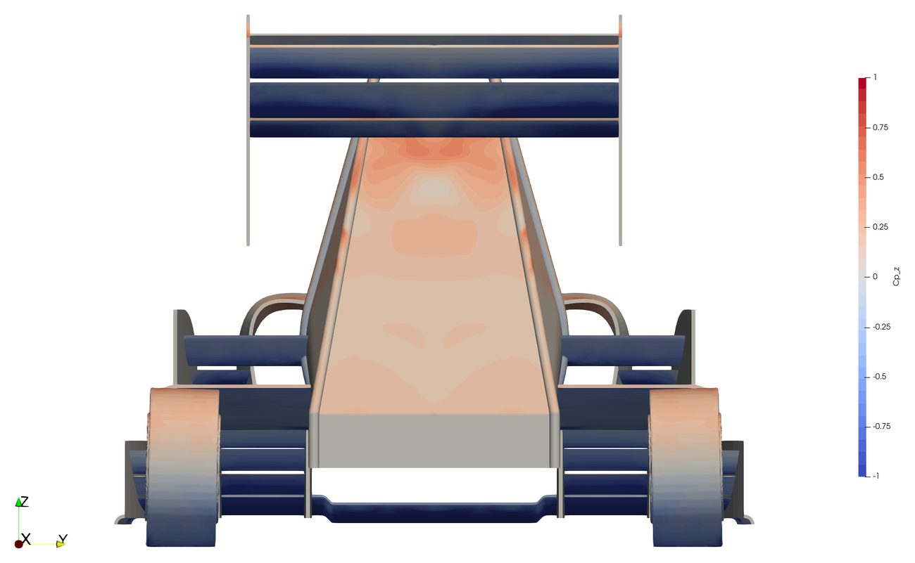 Vertical pressure coefficient component, rear view